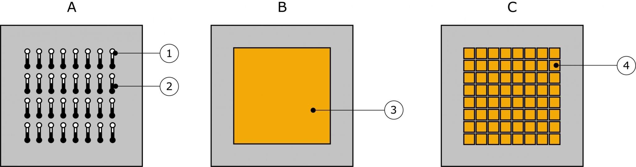 heat flux sensor alloys and spreaders