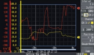 Heat flow and temperature can be displayed simultaneously in the same graph