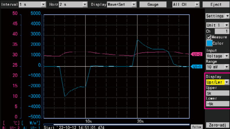 Waveform screen